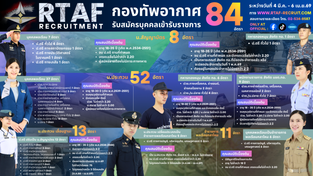 กองทัพอากาศ